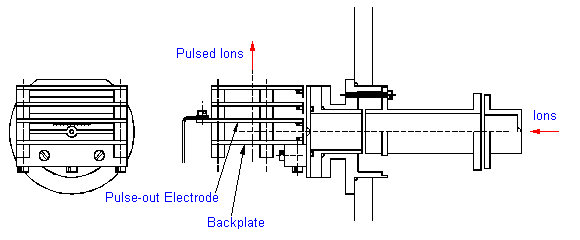 Orthogonal pulsed extraction schematic