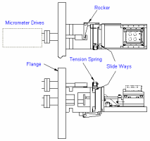 Schematic of customised UHV stage (click for larger view)