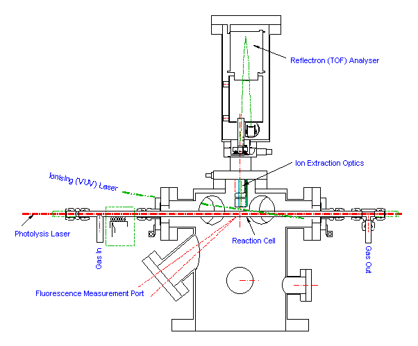 System schematic