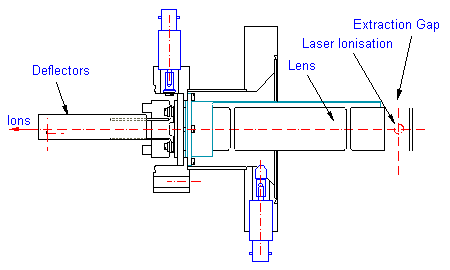 Schematic of transfer optics through differential pumping aperture