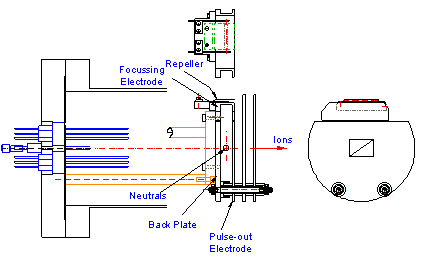 Electron Impact TOF Source Schematic