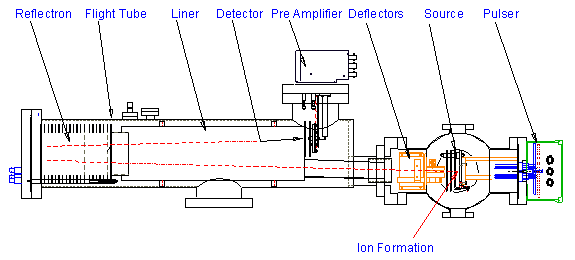 Schematic of gas analysis system
