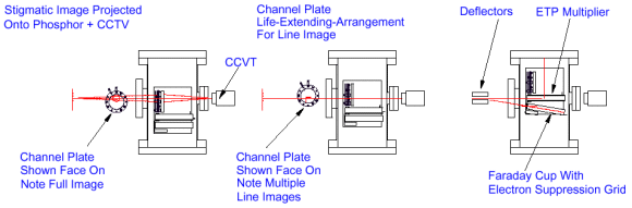 Schematic showing detector alternatives