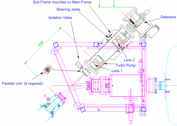 Schematic showing how the assembly fits to the instrument