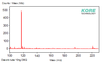 Graph showing spectrum