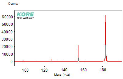 Spectrum at low E/n