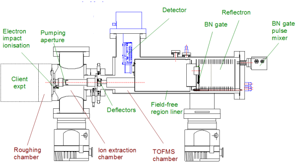 System schematic