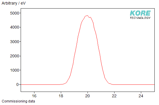 Energy scan using calibration source