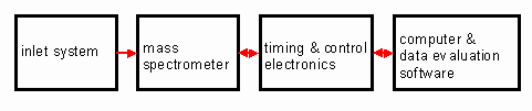 Block diagram
