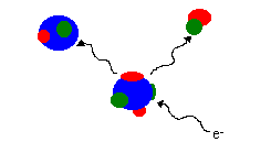 Fragmentation schematic