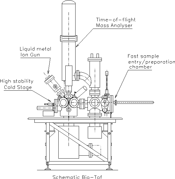 Schematic of instrument