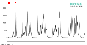 Ethyl butyrate concentration plot