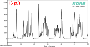 Ethyl butyrate concentration plot