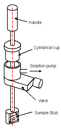 Schematic of entry lock