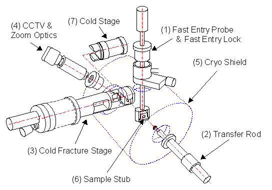 Schematic of cryosystem
