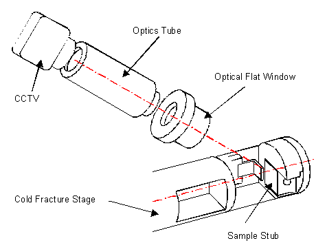 Schematic of viewing system