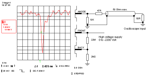 Oscilloscope screen shot and measuring scheme