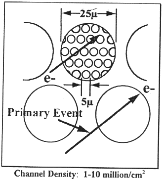 Channel density schematic
