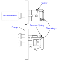 Schematic of generic stage (click for larger view)