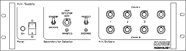 Front view of HV unit