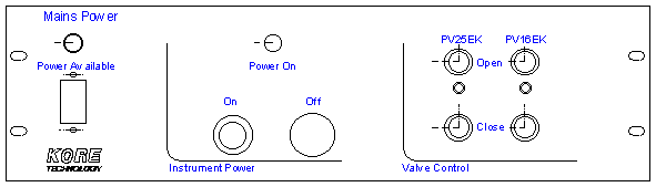 Schematic of customised mains distribution box