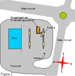 Approximate Set-up of Petrol Station