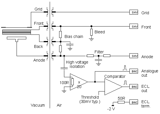Black diagram of pre-amplifier box