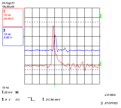 Oscilloscope screen shot of pre-amp outputs