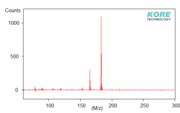 Mass spectrum of DNT peak