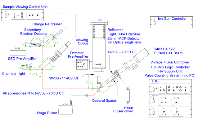 Schematic overview