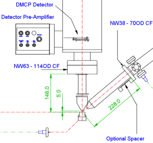 Schematic of near sample area