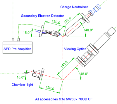 Schematic of imaging and charge neutralising
 components