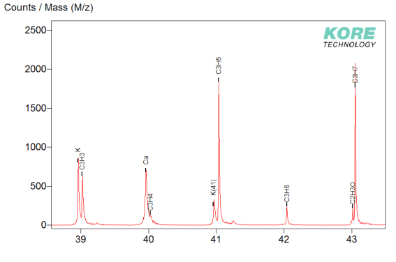 Recent high resolution spectral plot