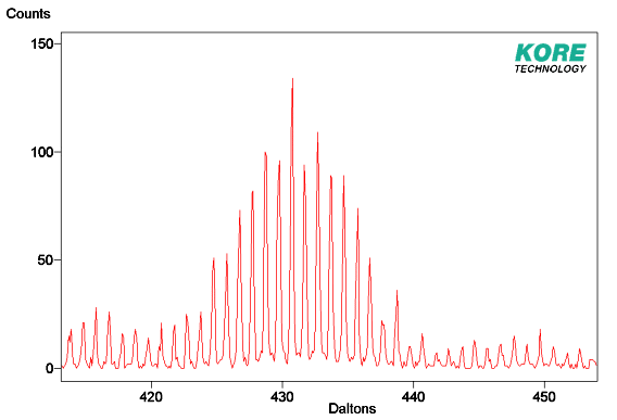 Resolution at high mass plot