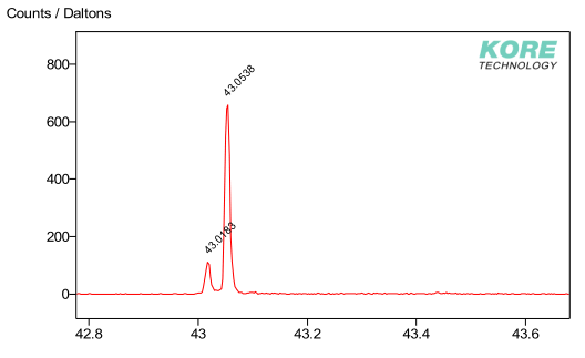 Recent high resolution spectral plot