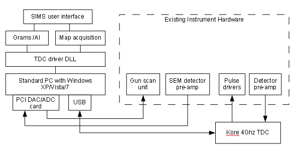 Block diagram schematic