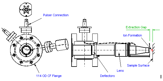 Schematic of Variable mag lens outline